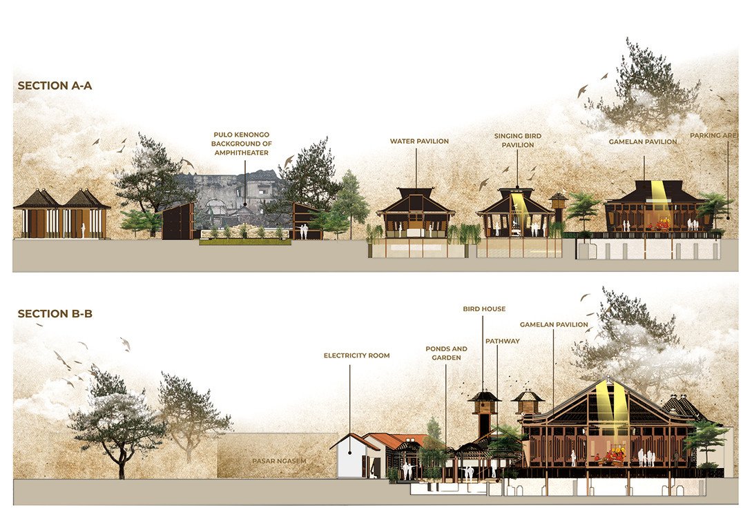 Kirana Nandang Sadhani Bantilan, S.Ars 4 FOTO TAMPAK DAN POTONGAN 2