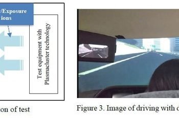 Efektifitas dari Teknologi Plasmacluster